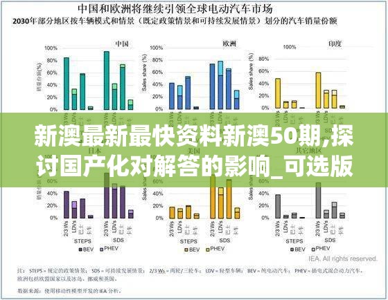 新澳最新最快资料新澳50期,探讨国产化对解答的影响_可选版.2.449