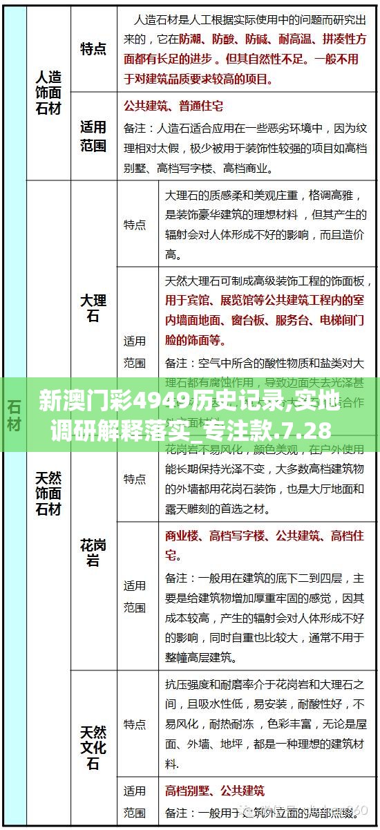 新澳门彩4949历史记录,实地调研解释落实_专注款.7.28