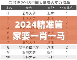 2024精准管家婆一肖一马,探索新兴趋势与精彩故事_简易集.4.490