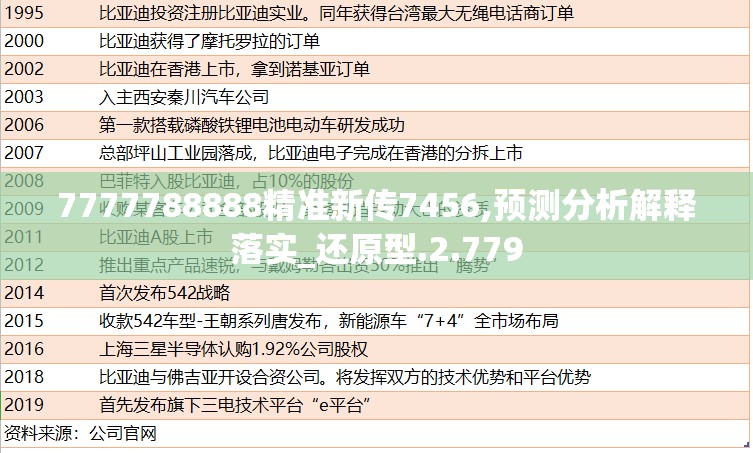 7777788888精准新传7456,预测分析解释落实_还原型.2.779