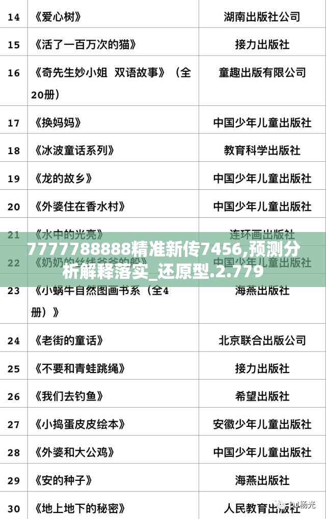 7777788888精准新传7456,预测分析解释落实_还原型.2.779
