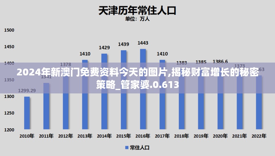 2024年新澳门免费资料今天的图片,揭秘财富增长的秘密策略_管家婆.0.613