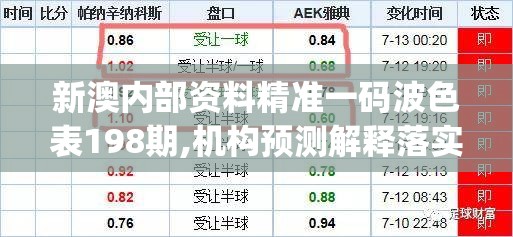 新澳内部资料精准一码波色表198期,机构预测解释落实方法_旗舰版MIixue.6.166