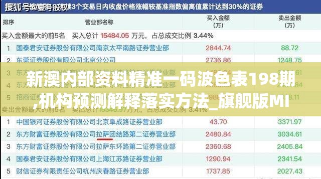 新澳内部资料精准一码波色表198期,机构预测解释落实方法_旗舰版MIixue.6.166