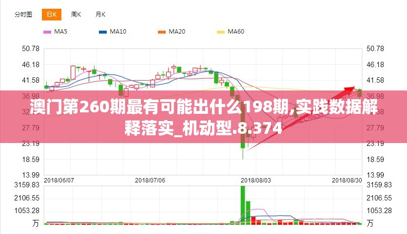 澳门第260期最有可能出什么198期,实践数据解释落实_机动型.8.374
