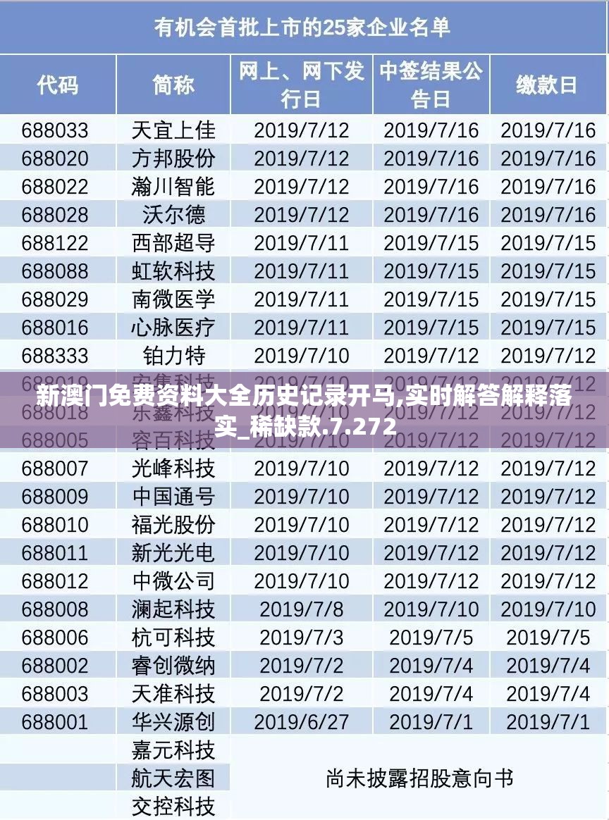 新澳门免费资料大全历史记录开马,实时解答解释落实_稀缺款.7.272