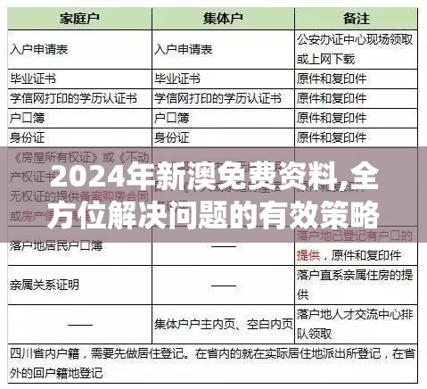 2024年新澳免费资料,全方位解决问题的有效策略_启蒙版.9.111