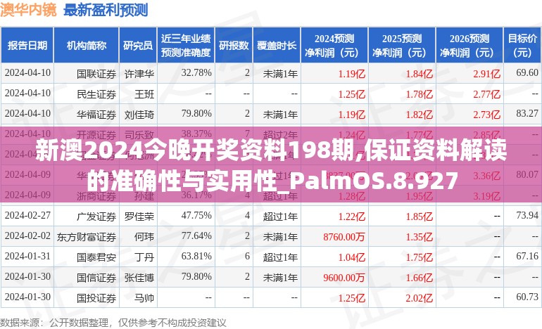 新澳2024今晚开奖资料198期,保证资料解读的准确性与实用性_PalmOS.8.927