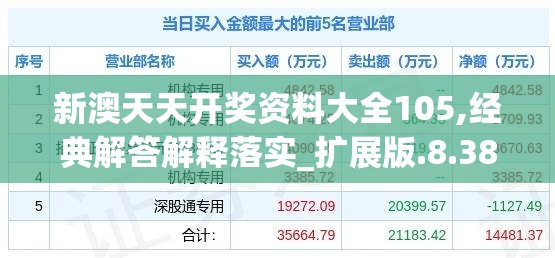 新澳天天开奖资料大全105,经典解答解释落实_扩展版.8.385