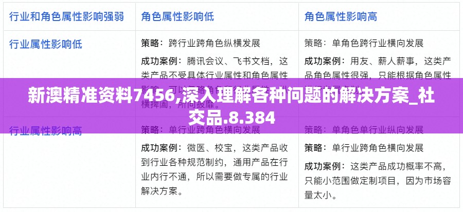 新澳精准资料7456,深入理解各种问题的解决方案_社交品.8.384