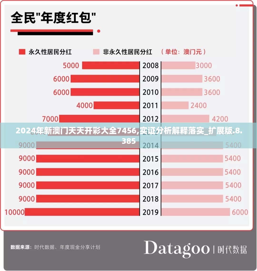 2024年新澳门天天开彩大全7456,实证分析解释落实_扩展版.8.385