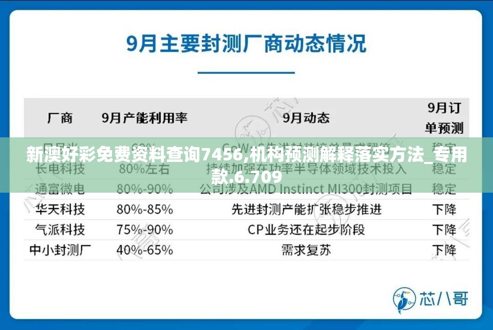 新澳好彩免费资料查询7456,机构预测解释落实方法_专用款.6.709
