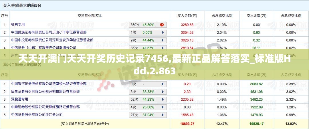 天天开澳门天天开奖历史记录7456,最新正品解答落实_标准版Hdd.2.863