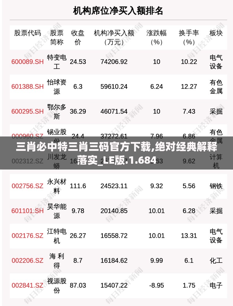 三肖必中特三肖三码官方下载,绝对经典解释落实_LE版.1.684