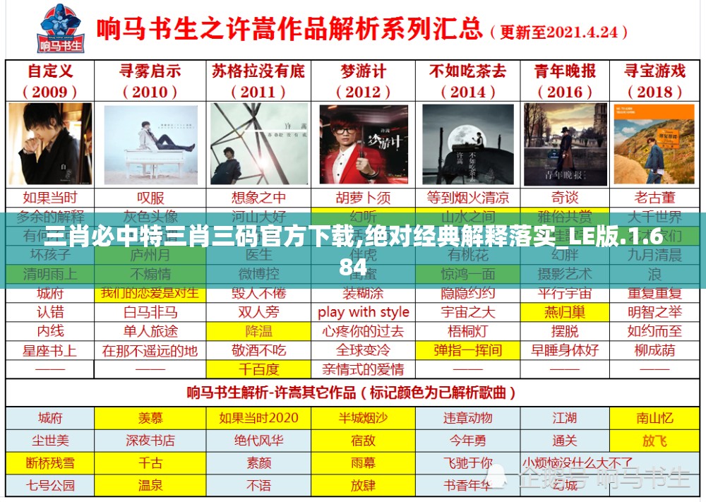 三肖必中特三肖三码官方下载,绝对经典解释落实_LE版.1.684