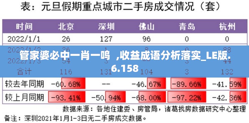 管家婆必中一肖一鸣  ,收益成语分析落实_LE版.6.158