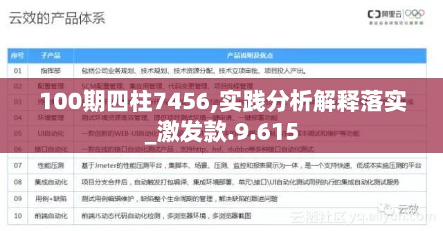 100期四柱7456,实践分析解释落实_激发款.9.615