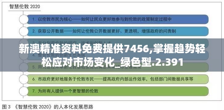 新澳精准资料免费提供7456,掌握趋势轻松应对市场变化_绿色型.2.391