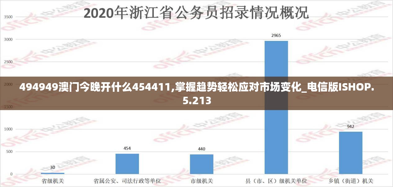 494949澳门今晚开什么454411,掌握趋势轻松应对市场变化_电信版ISHOP.5.213