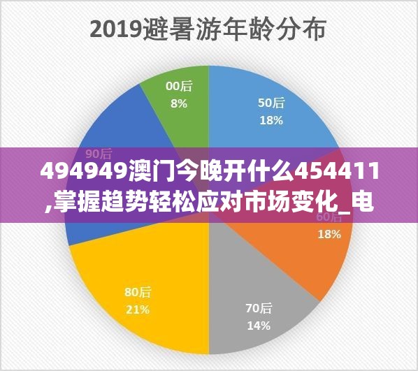 494949澳门今晚开什么454411,掌握趋势轻松应对市场变化_电信版ISHOP.5.213
