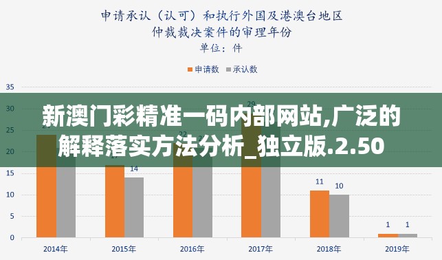 新澳门彩精准一码内部网站,广泛的解释落实方法分析_独立版.2.50