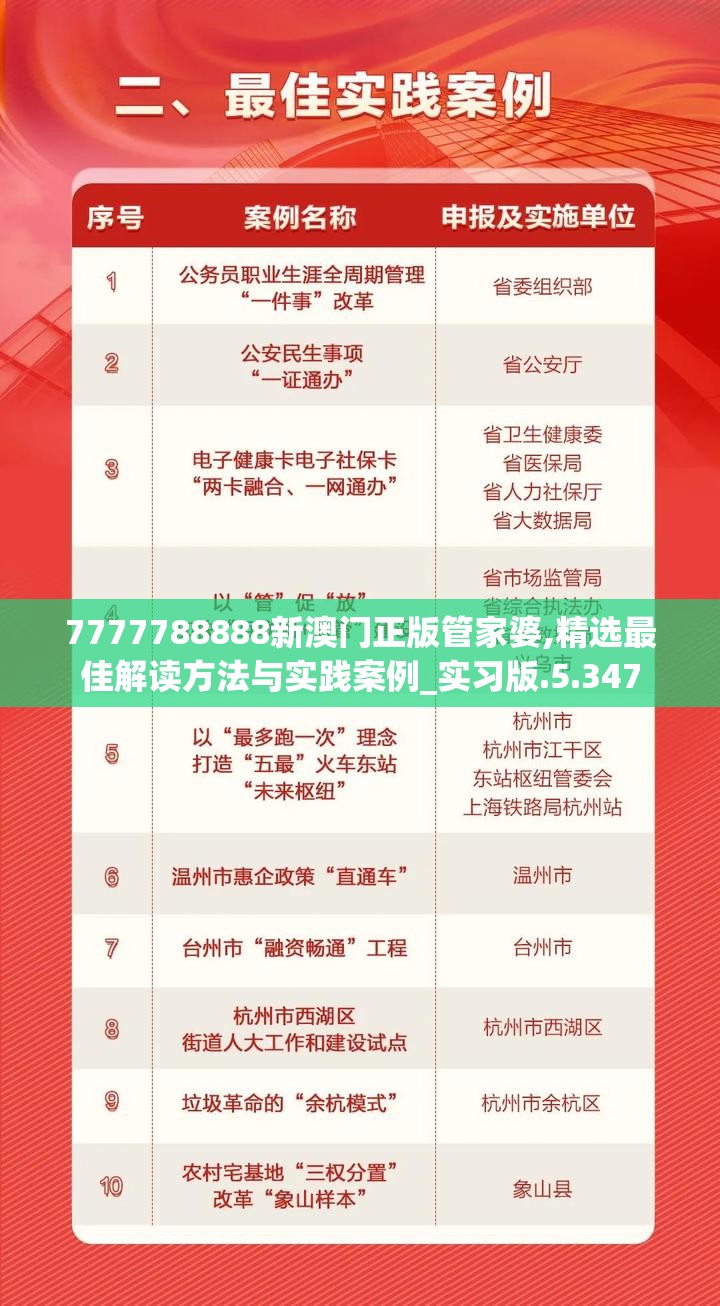 7777788888新澳门正版管家婆,精选最佳解读方法与实践案例_实习版.5.347