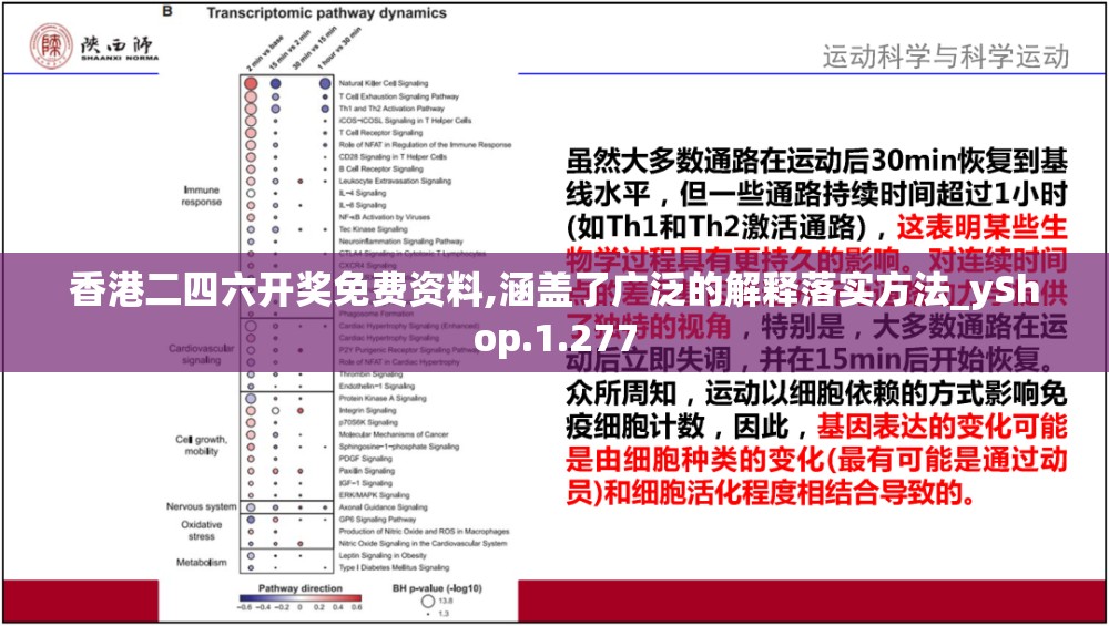 香港二四六开奖免费资料,涵盖了广泛的解释落实方法_yShop.1.277