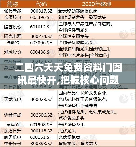 二四六天天免费资料门图讯最快开,把握核心问题的解答与落实_迷你型.5.515