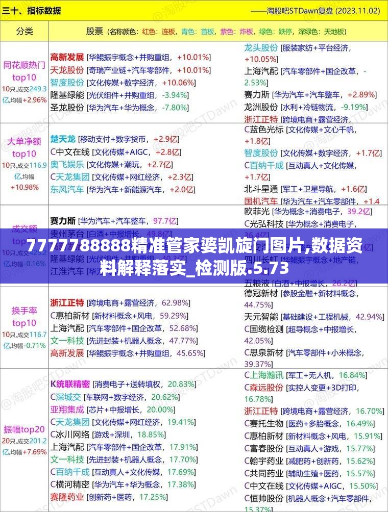 7777788888精准管家婆凯旋门图片,数据资料解释落实_检测版.5.73