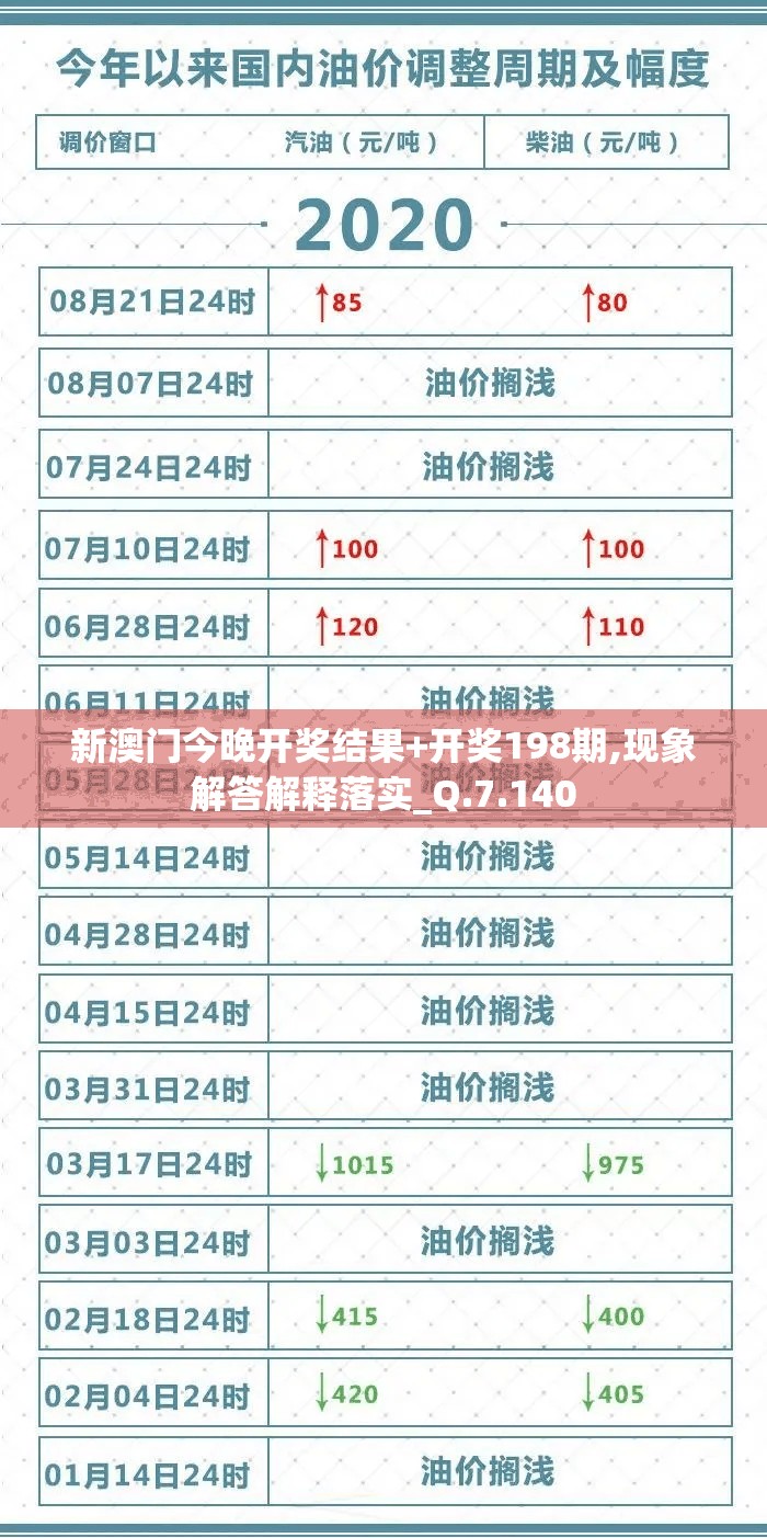 新澳门今晚开奖结果+开奖198期,现象解答解释落实_Q.7.140