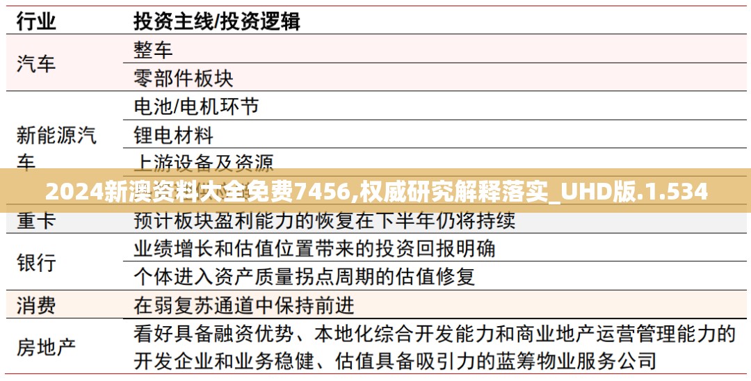 2024新澳资料大全免费7456,权威研究解释落实_UHD版.1.534