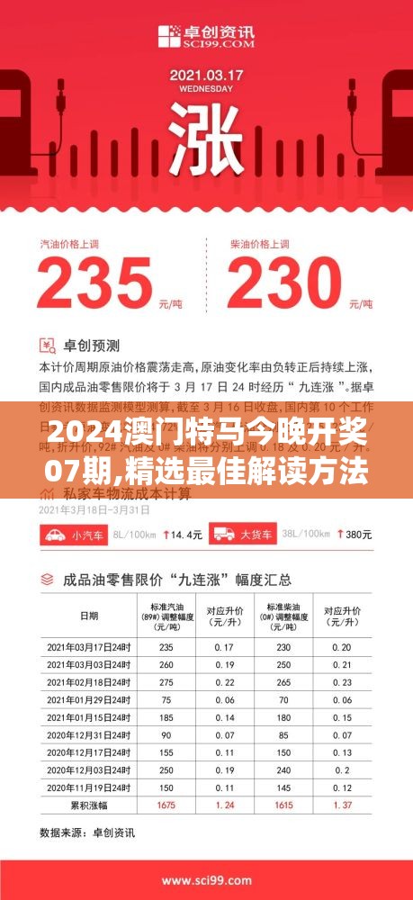 2024澳门特马今晚开奖07期,精选最佳解读方法与实践案例_特供款.7.637