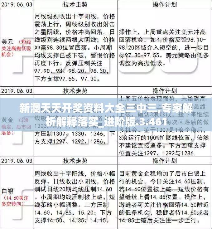 新澳天天开奖资料大全三中三,专家解析解释落实_进阶版.3.461