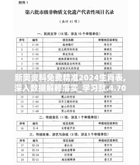新奥资料免费精准2024生肖表,深入数据解释落实_学习款.4.702