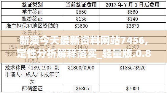 新澳今天最新资料网站7456,定性分析解释落实_轻量版.0.871