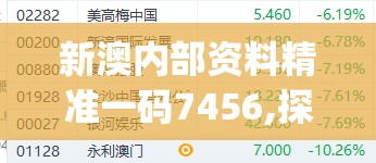 新澳内部资料精准一码7456,探索未来无限可能_灵活版.3.575