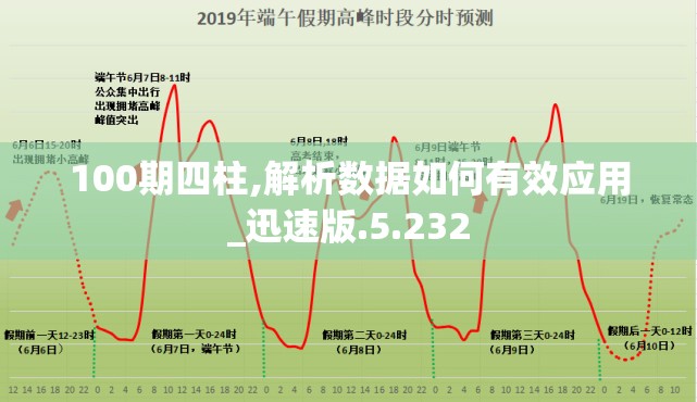 100期四柱,解析数据如何有效应用_迅速版.5.232