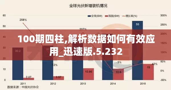 100期四柱,解析数据如何有效应用_迅速版.5.232