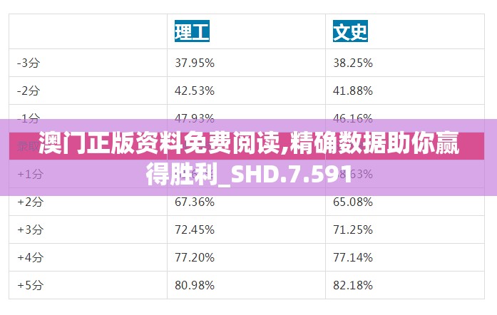 澳门正版资料免费阅读,精确数据助你赢得胜利_SHD.7.591