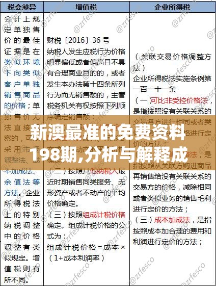 新澳最准的免费资料198期,分析与解释成语的收益与意义_未来版Timi.5.466