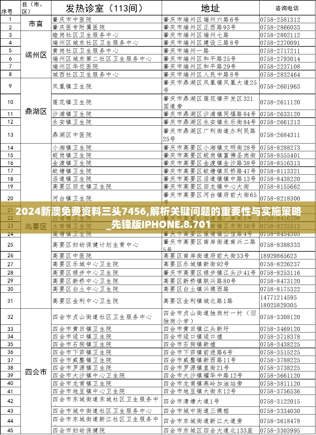 2024新澳免费资料三头7456,解析关键问题的重要性与实施策略_先锋版IPHONE.8.701