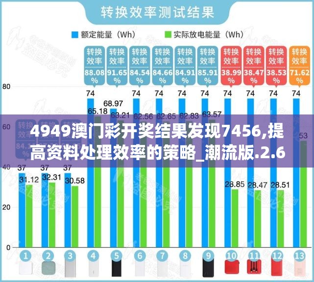 4949澳门彩开奖结果发现7456,提高资料处理效率的策略_潮流版.2.67
