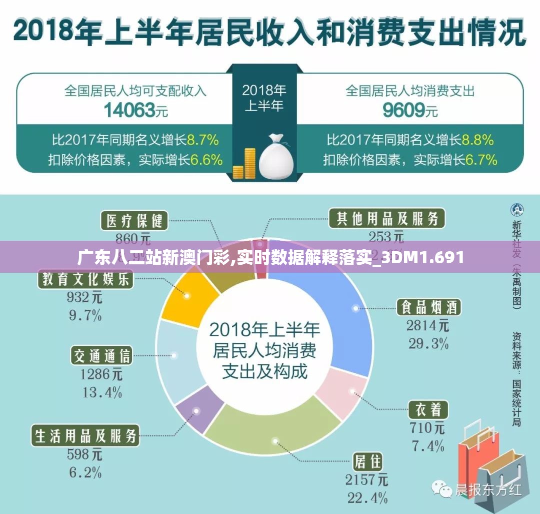 广东八二站新澳门彩,实时数据解释落实_3DM1.691