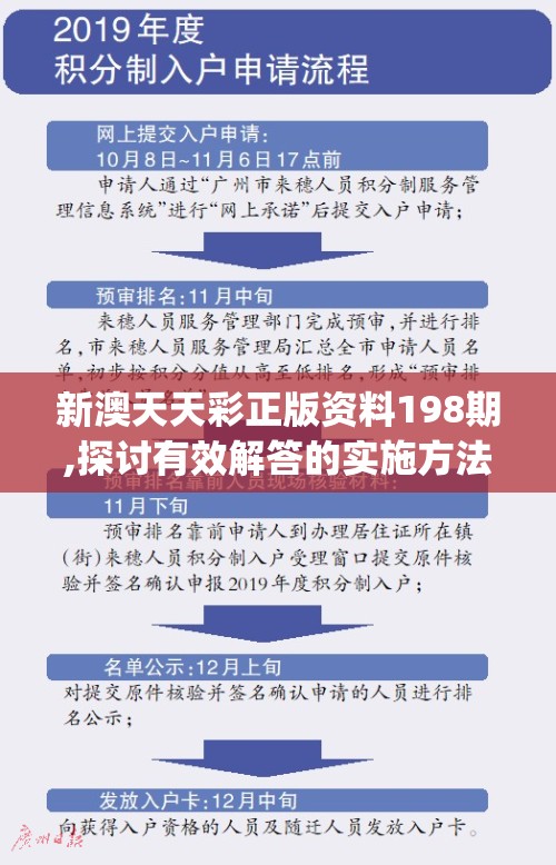 新澳天天彩正版资料198期,探讨有效解答的实施方法_Executie.4.496