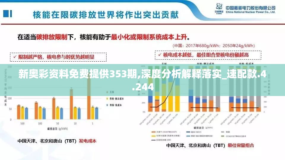 新奥彩资料免费提供353期,深度分析解释落实_速配款.4.244