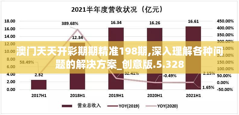 澳门天天开彩期期精准198期,深入理解各种问题的解决方案_创意版.5.328