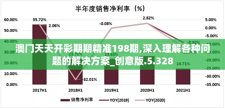 澳门天天开彩期期精准198期,深入理解各种问题的解决方案_创意版.5.328