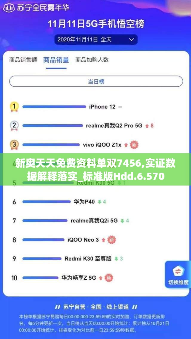 新奥天天免费资料单双7456,实证数据解释落实_标准版Hdd.6.570