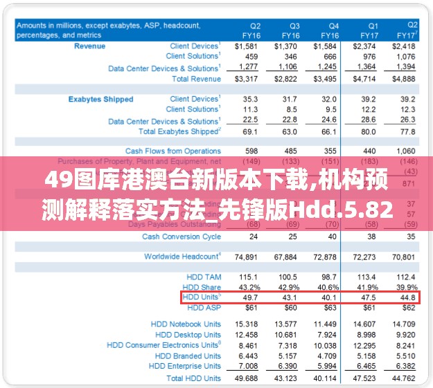 49图库港澳台新版本下载,机构预测解释落实方法_先锋版Hdd.5.822