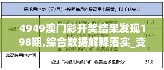 4949澳门彩开奖结果发现198期,综合数据解释落实_变动版.8.277
